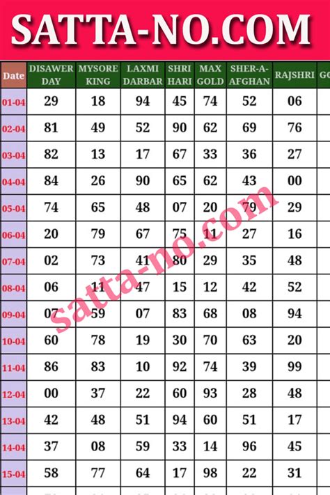 srg satta king|Satta King 2024 Chart And Result of August 2024 for Gali, .